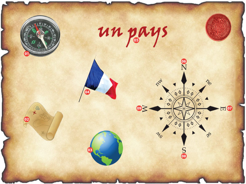 Quelques instruments de navigation